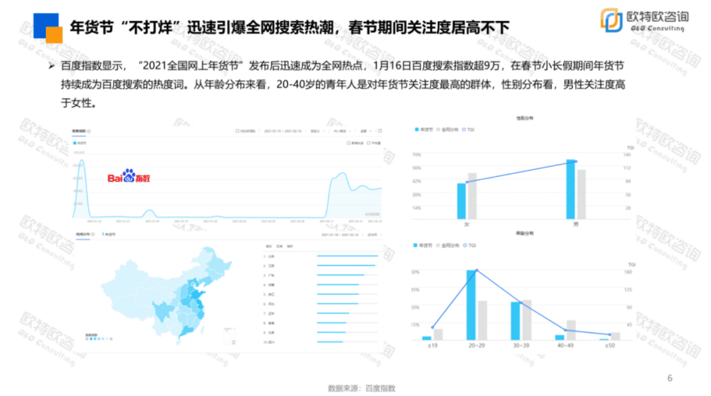 欧特欧咨询：2021全国网上年货节报告&mdash;&mdash;9000亿背后的网上春节.pdf 第6页