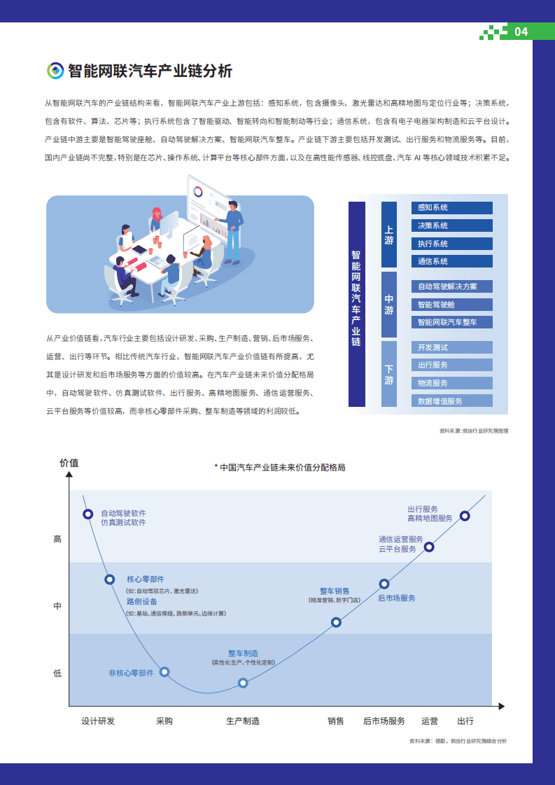 佩信：2022中国智能网联汽车人才前沿洞察报告.pdf 第6页