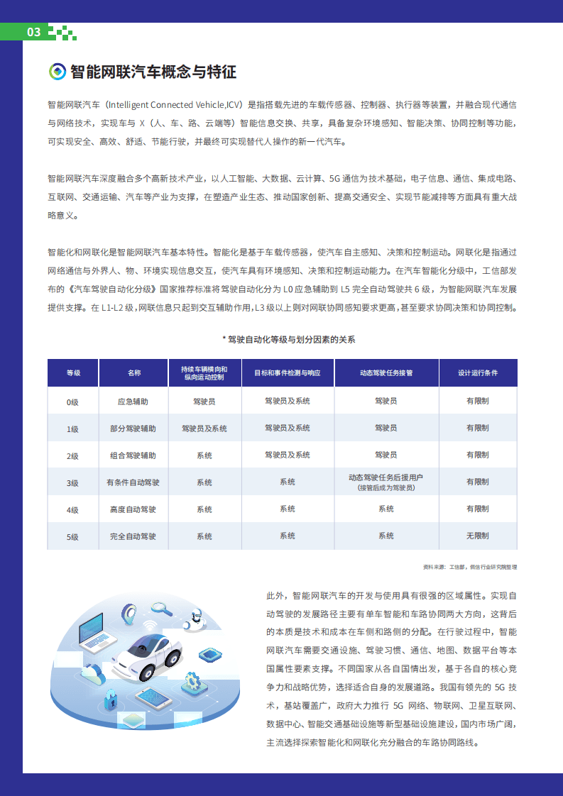 佩信：2022中国智能网联汽车人才前沿洞察报告.pdf 第5页