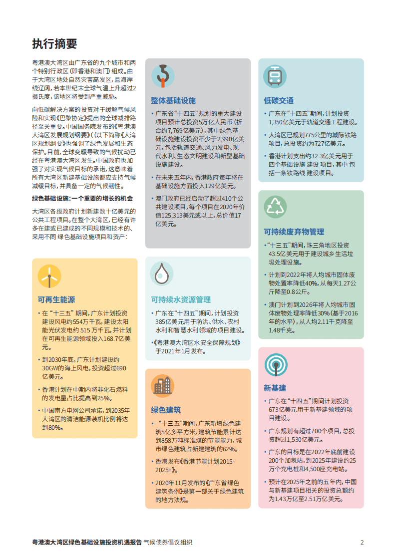 气候债券倡议组织：2021年粤港澳大湾区绿色基础设施投资机遇报告.pdf 第2页