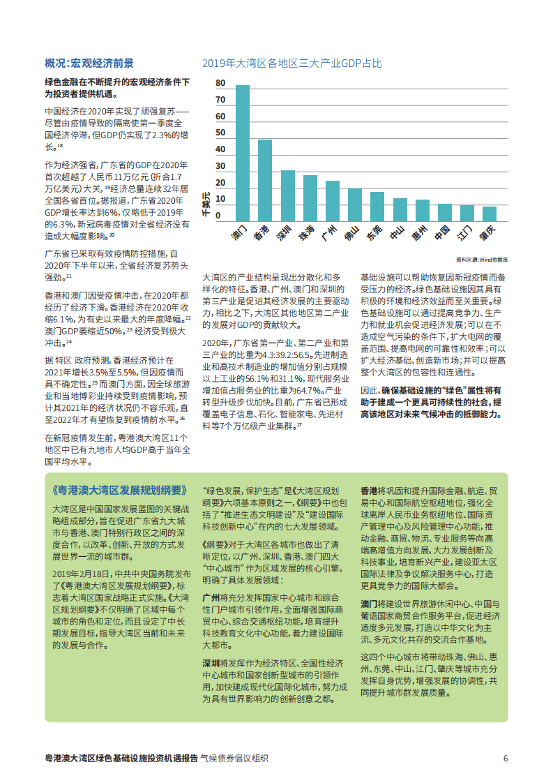 气候债券倡议组织：2021年粤港澳大湾区绿色基础设施投资机遇报告.pdf 第6页