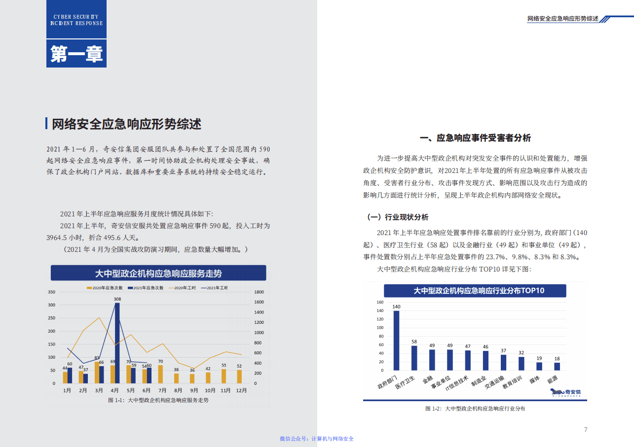 奇安信安服团队：网络安全应急响应典型案例集（2021）.pdf 第4页