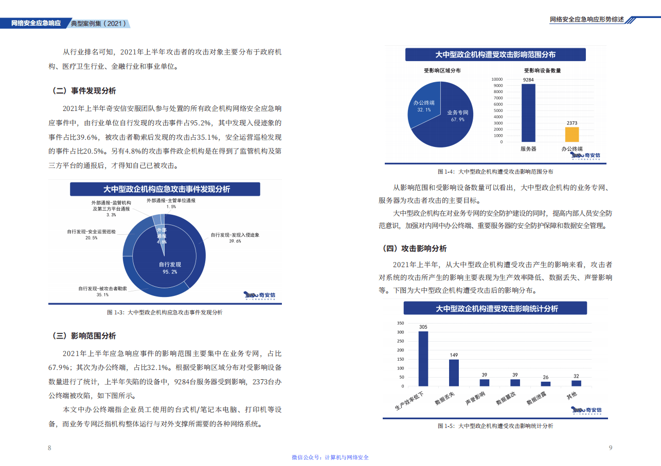 奇安信安服团队：网络安全应急响应典型案例集（2021）.pdf 第5页