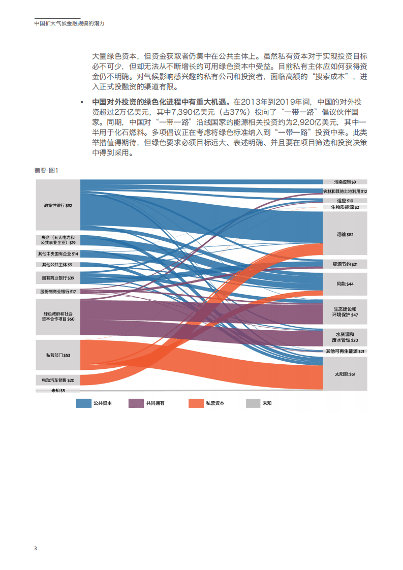 气候政策倡议委员会（CPI）：中国扩大气候金融规模的潜力（2021）.pdf 第6页