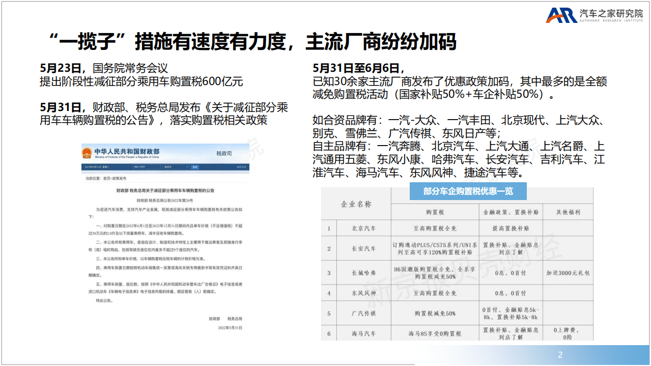 汽车之家研究院：2022年购置税补贴政策解读.pdf 第2页