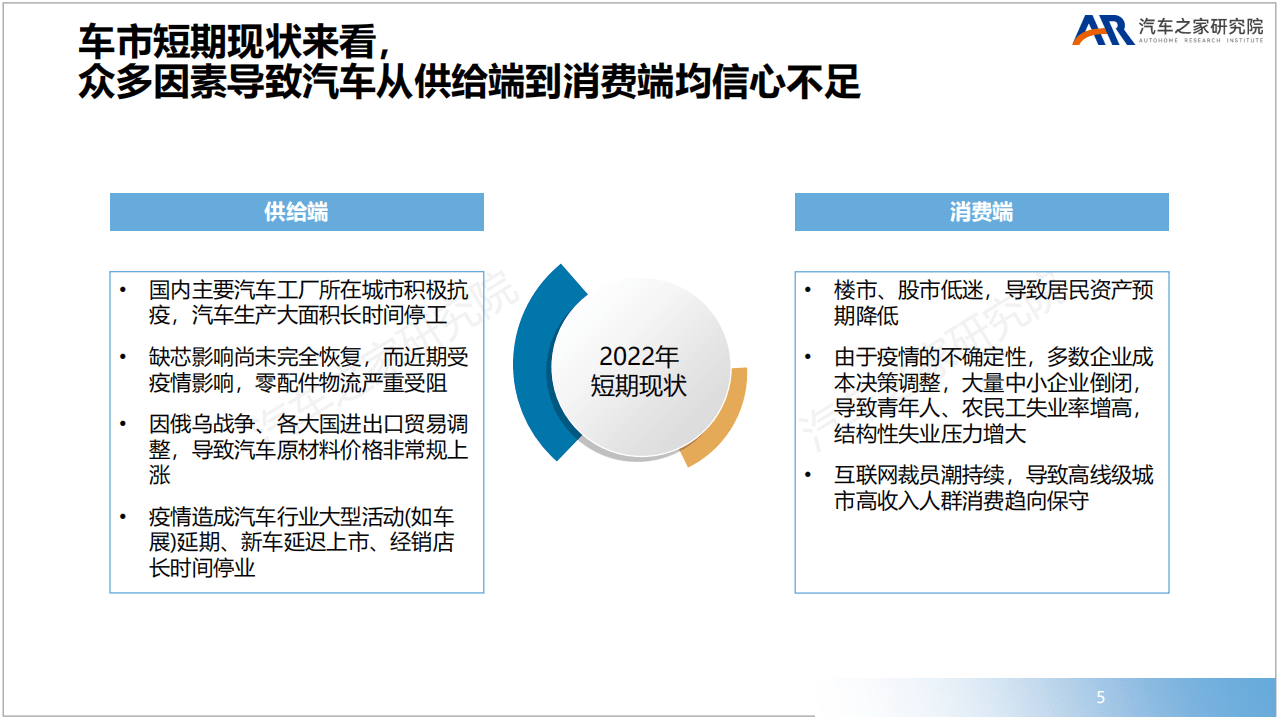 汽车之家研究院：2022年购置税补贴政策解读.pdf 第5页