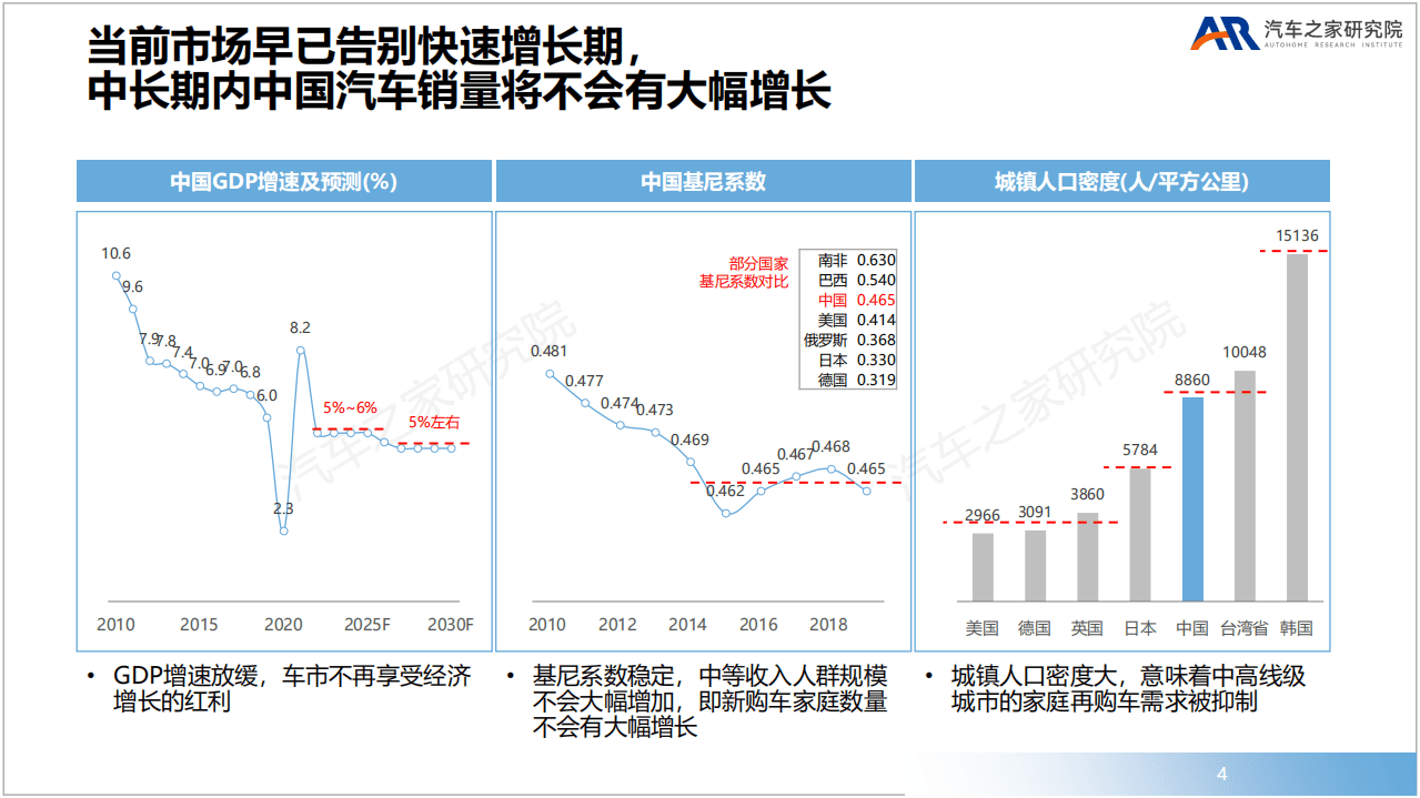 汽车之家研究院：2022年购置税补贴政策解读.pdf 第4页