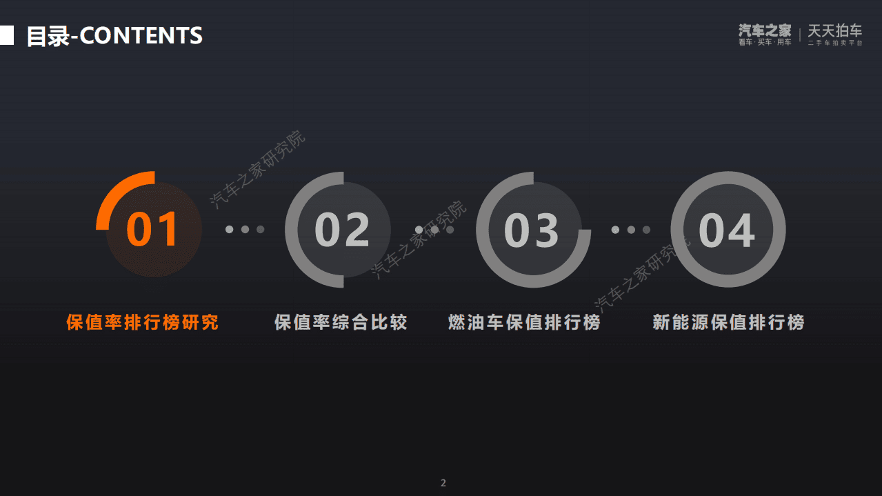 汽车之家研究院：2022年二季度中国汽车保值率排行榜报告.pdf 第2页