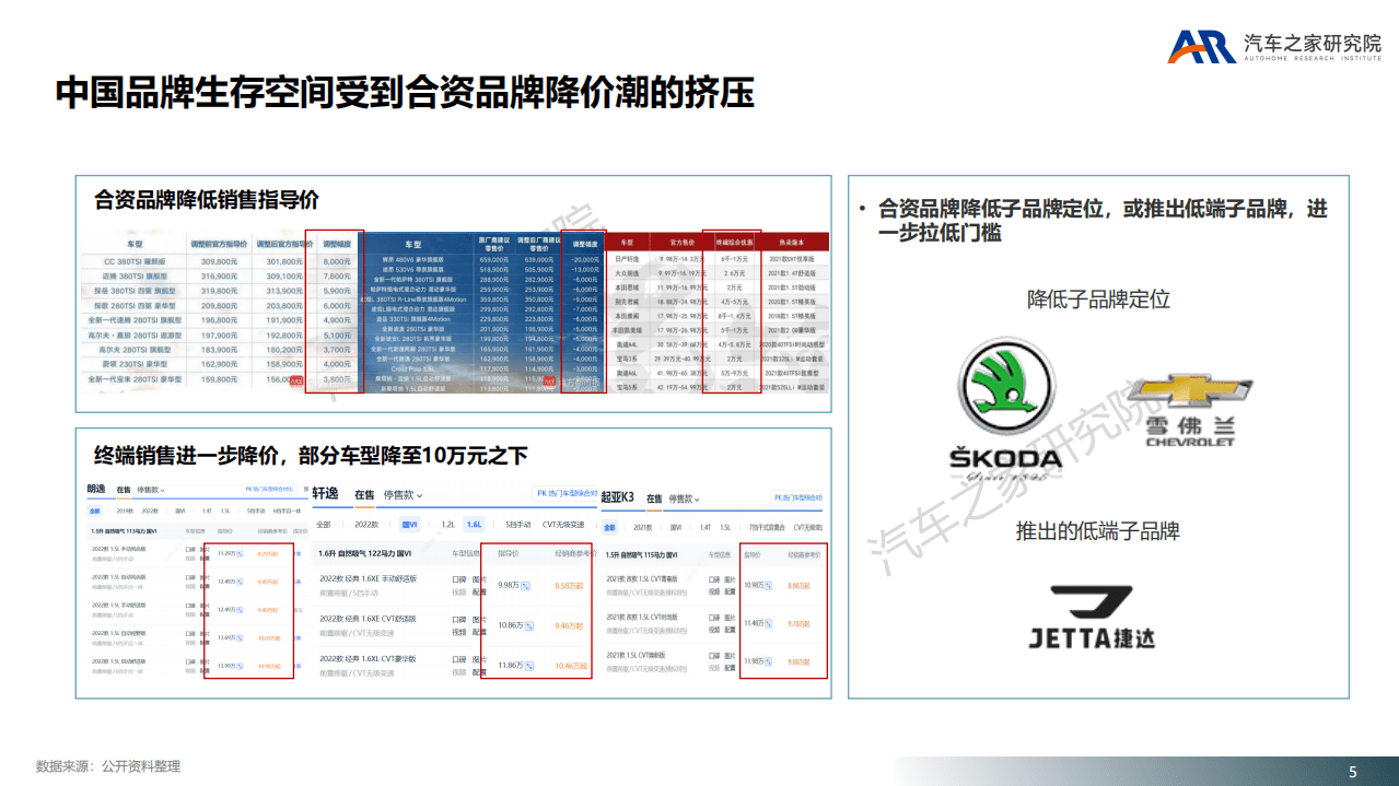 汽车之家研究院：2022年中国品牌向上的思考.pdf 第5页