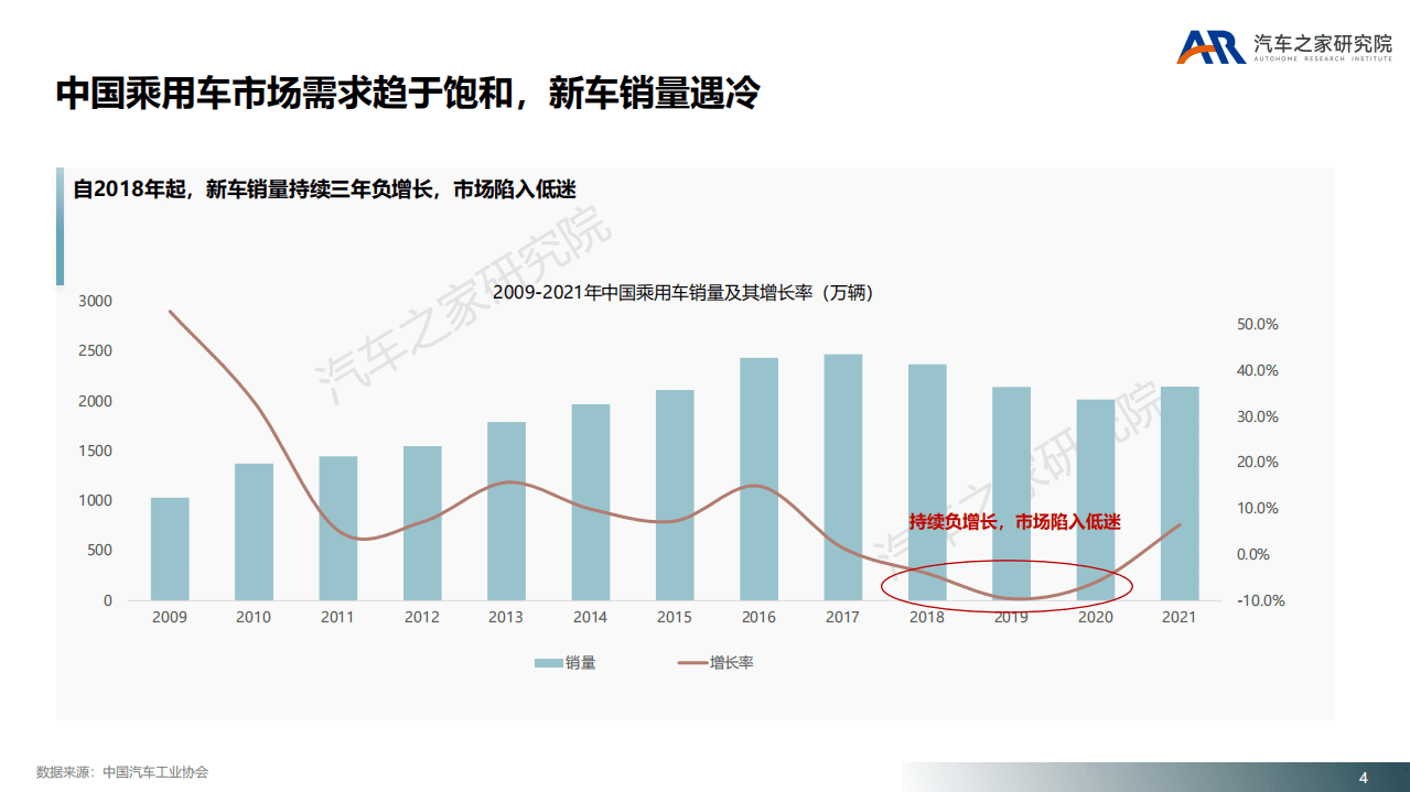 汽车之家研究院：2022年中国品牌向上的思考.pdf 第4页