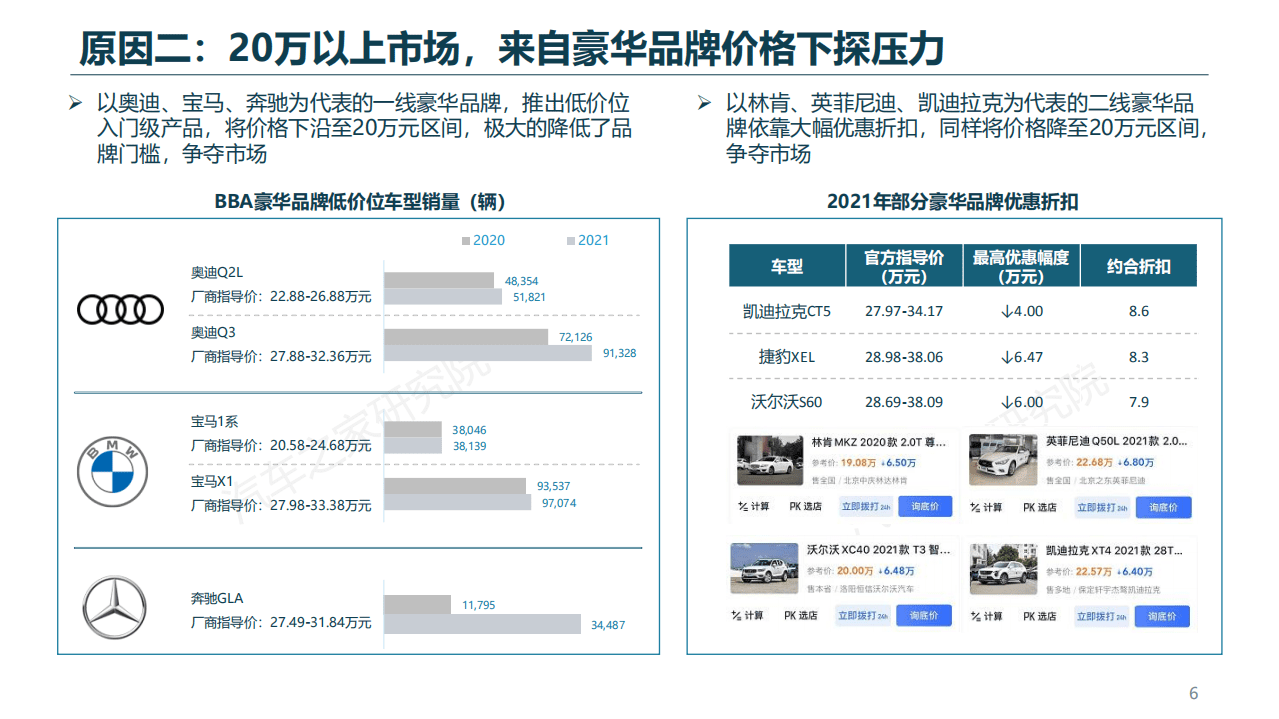 汽车之家研究院：汽车行业-左右夹击之下，合资品牌能否大船转舵？（2022）.pdf 第6页