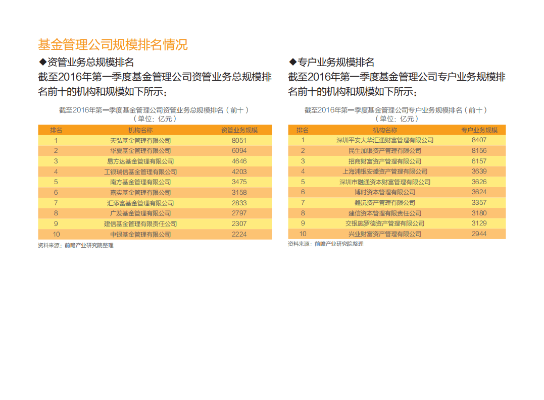 前瞻：2017中国公募证券投资基金行业运行分析报告.pdf 第6页