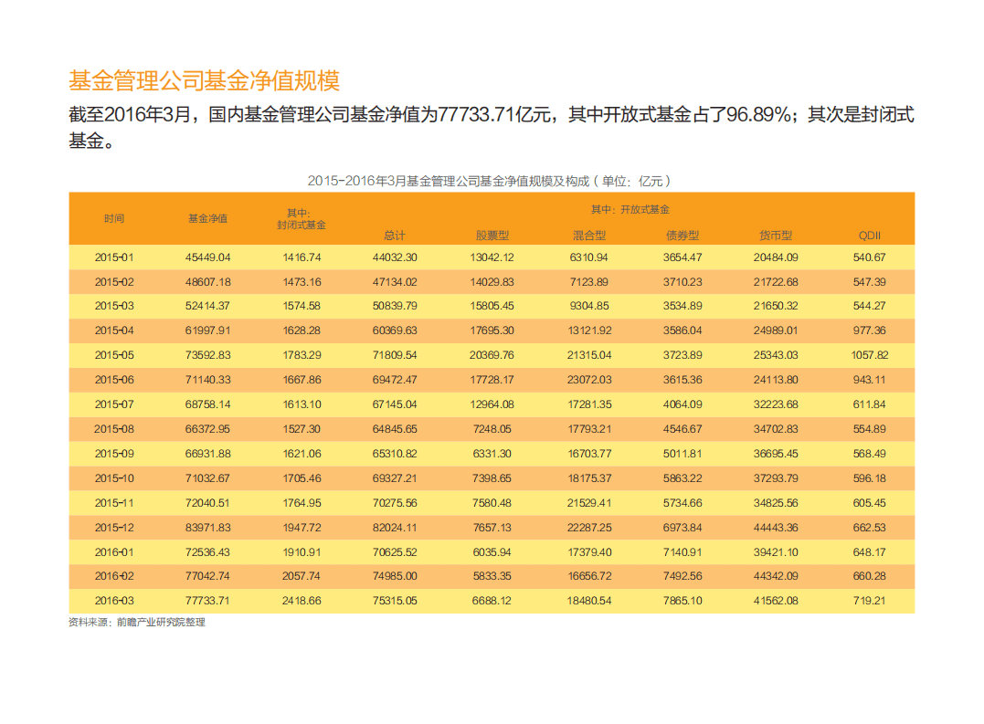 前瞻：2017中国公募证券投资基金行业运行分析报告.pdf 第5页