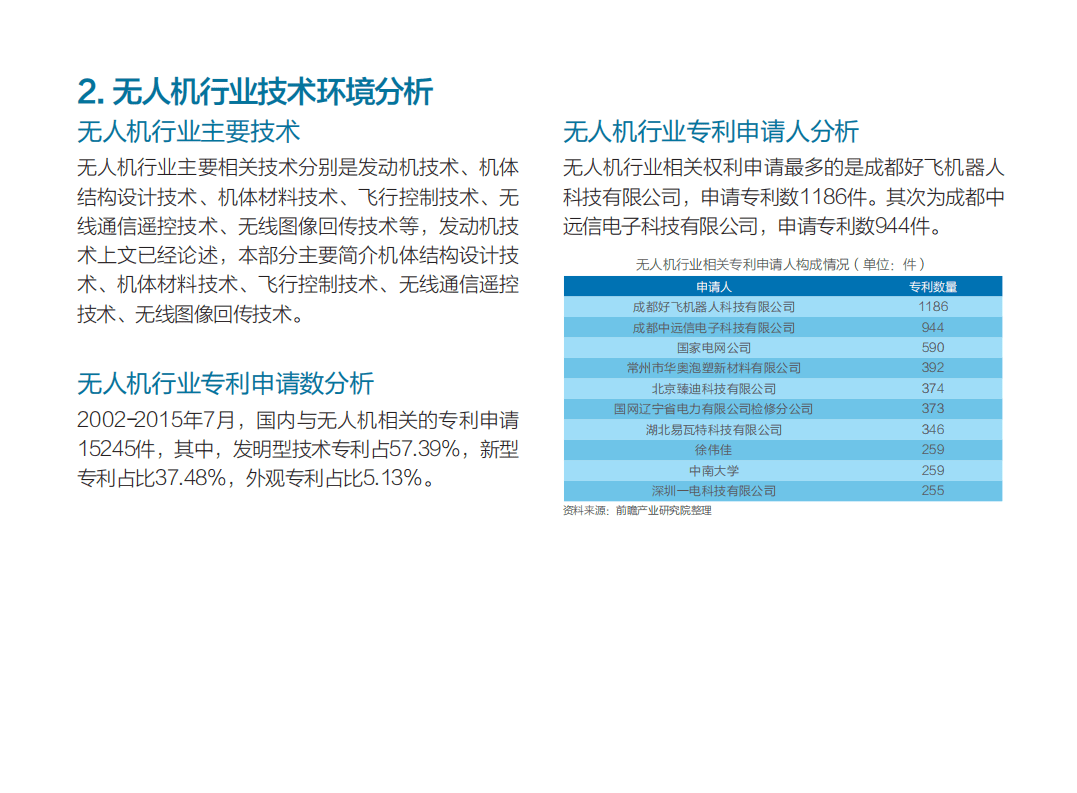 前瞻：2017中国无人机行业发展环境分析简报.pdf 第6页