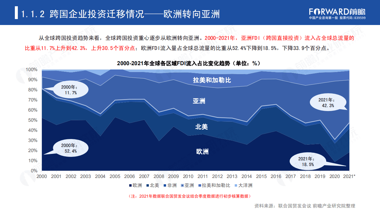 前瞻：2022新导向新红利下外商投资企业投资迁移趋势分析报告.pdf 第5页