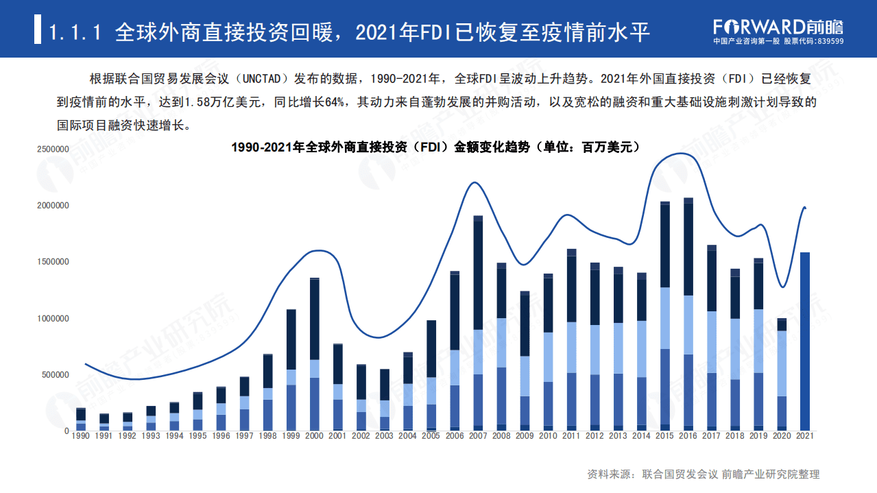 前瞻：2022新导向新红利下外商投资企业投资迁移趋势分析报告.pdf 第4页