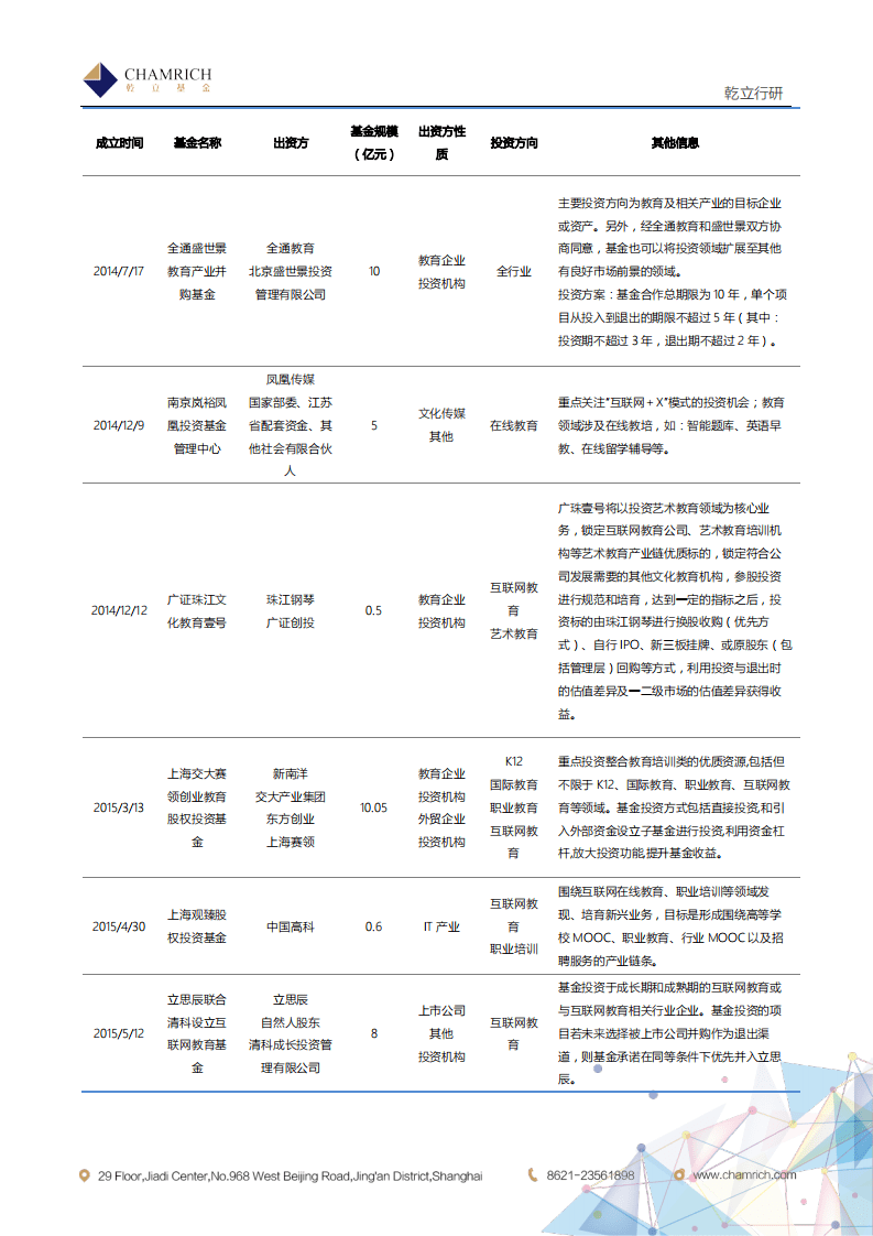 乾立行研：2017教育产业投资基金.pdf 第5页