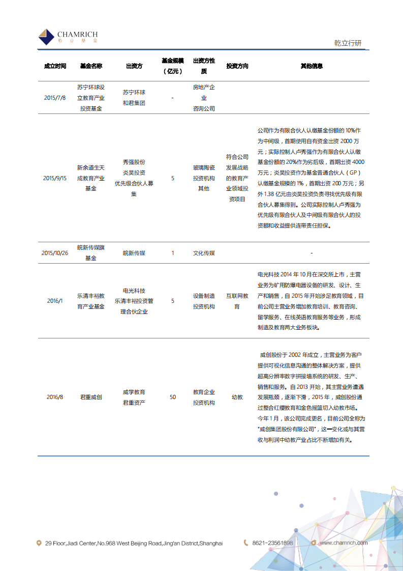 乾立行研：2017教育产业投资基金.pdf 第6页