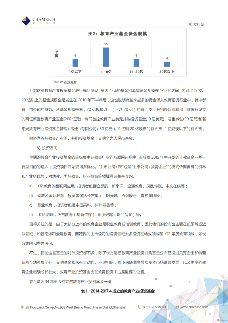 乾立行研：2017教育产业投资基金.pdf 第4页