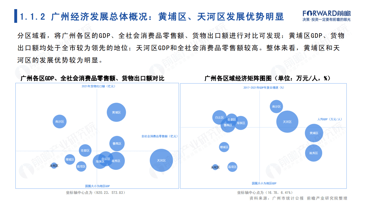 前瞻：城市产业画像系列：2022年广州市产业全景分析报告.pdf 第5页