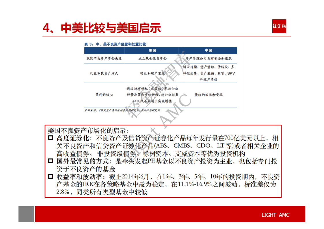 轻金融：2017中国不良资产基金运作报告.pdf 第6页