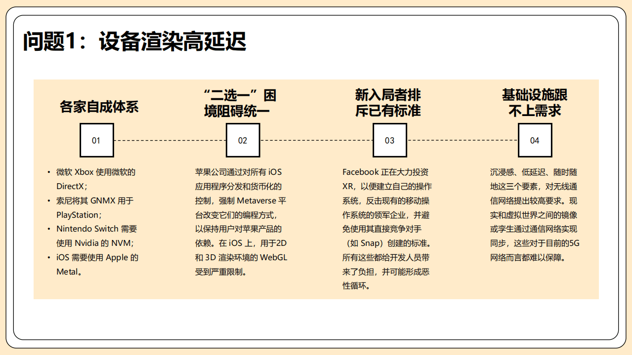 清博研究院：新技术观察系列之元宇宙标准制定现状报告（2022）.pdf 第4页