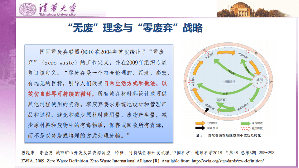 清华大学：2019&ldquo;零废弃&rdquo;战略国际经验与我国&ldquo;无废城市&rdquo;建设.pdf 第6页