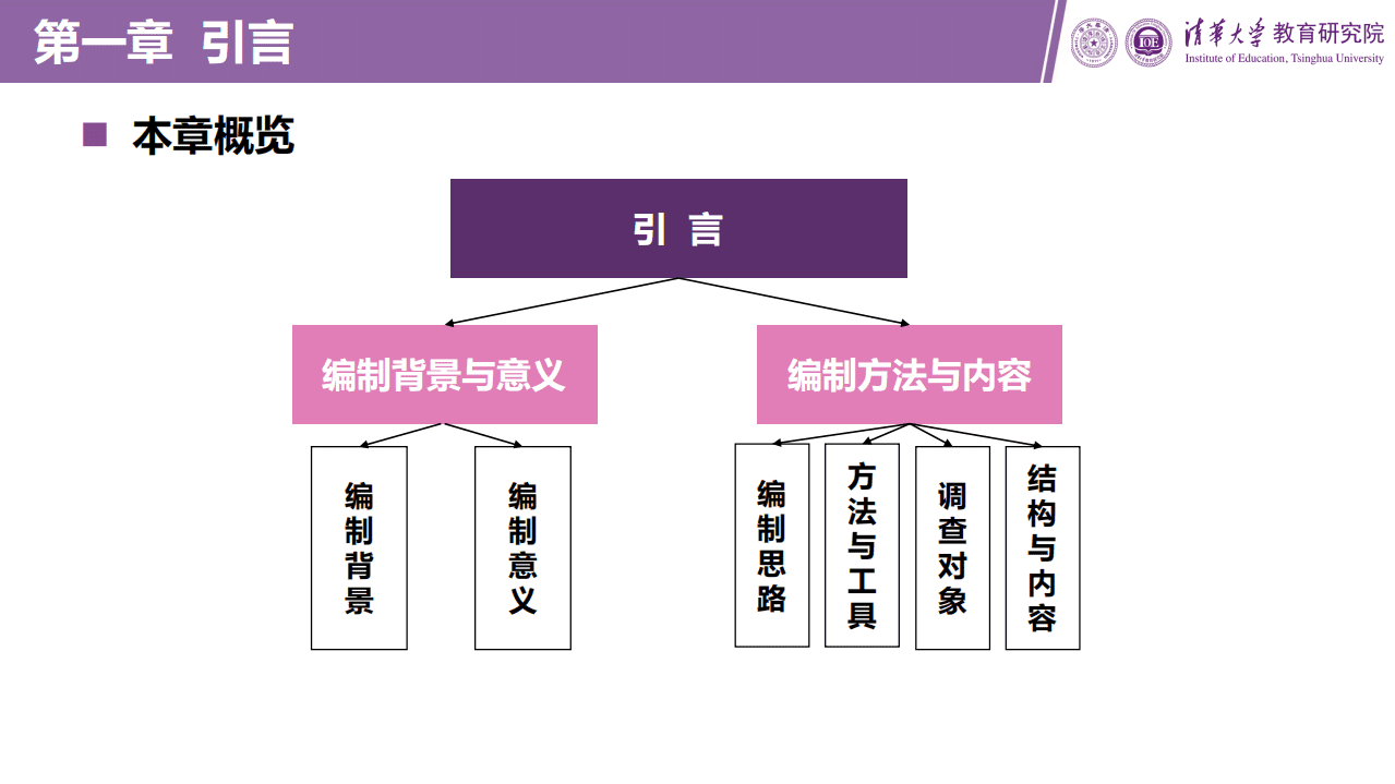 清华大学：职业教育信息化发展报告（2021版）.pdf 第4页