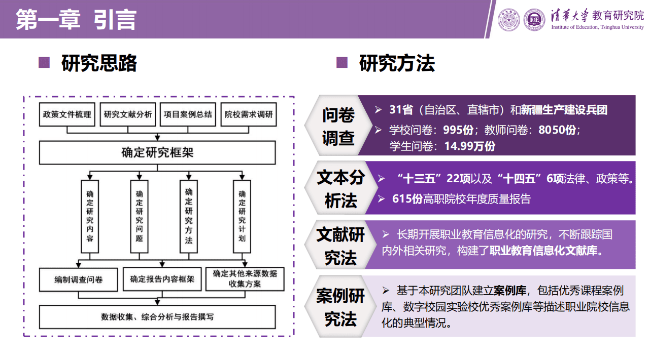 清华大学：职业教育信息化发展报告（2021版）.pdf 第6页