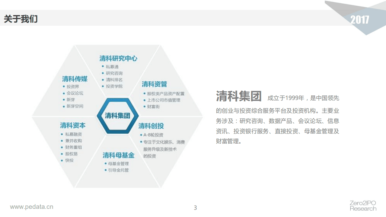 清科投资学院：清科基金小镇规划业务.pdf 第3页