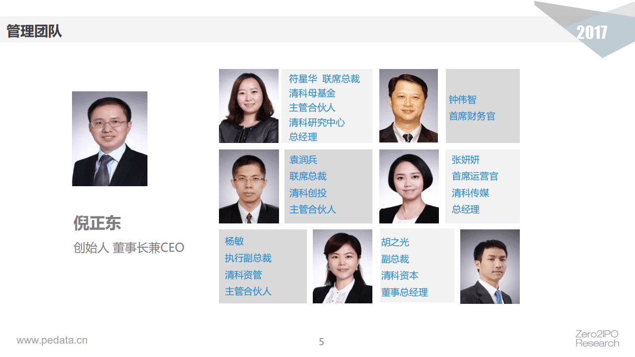 清科投资学院：清科基金小镇规划业务.pdf 第5页