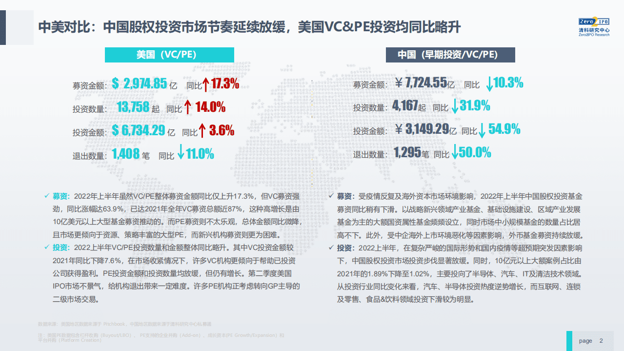 清科研究院：大局中的2022中国股权投资.pdf 第2页