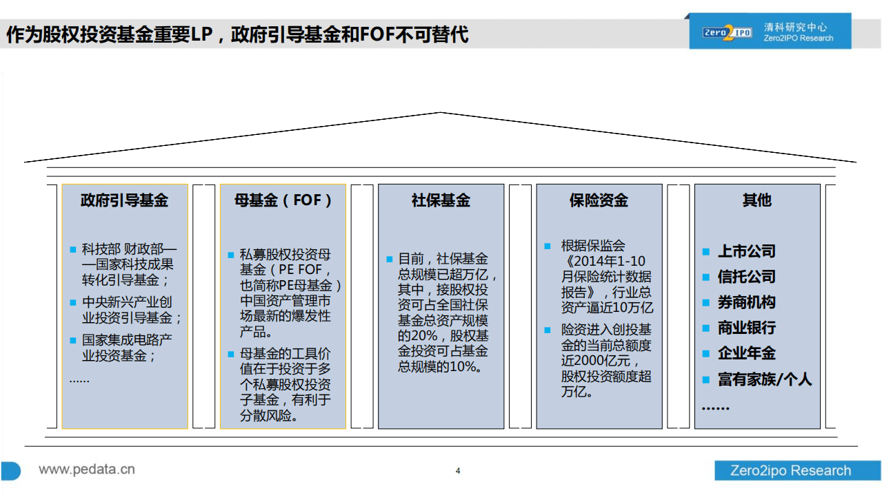 清科研究中心：2017我国引导基金与区域及产业经济发展专题研究报告.pdf 第4页