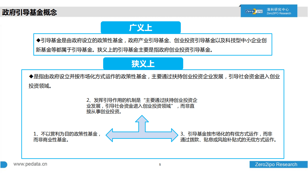 清科研究中心：2017我国引导基金与区域及产业经济发展专题研究报告.pdf 第5页