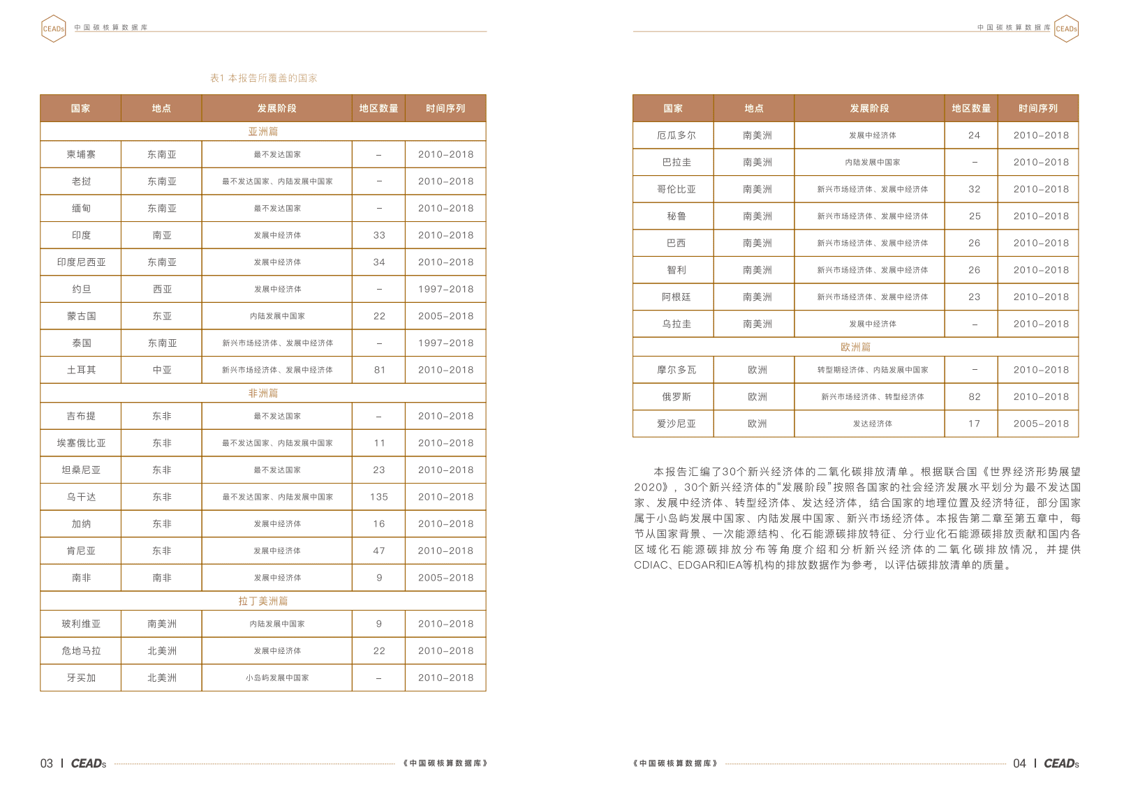 清华大学：新兴经济体二氧化碳排放报告2021.pdf 第6页