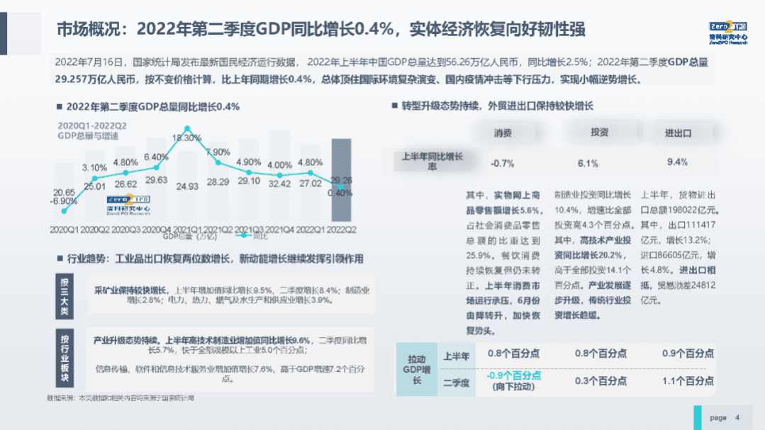 清科研究中心：2022年上半年中国股权投资市场研究报告.pdf 第4页