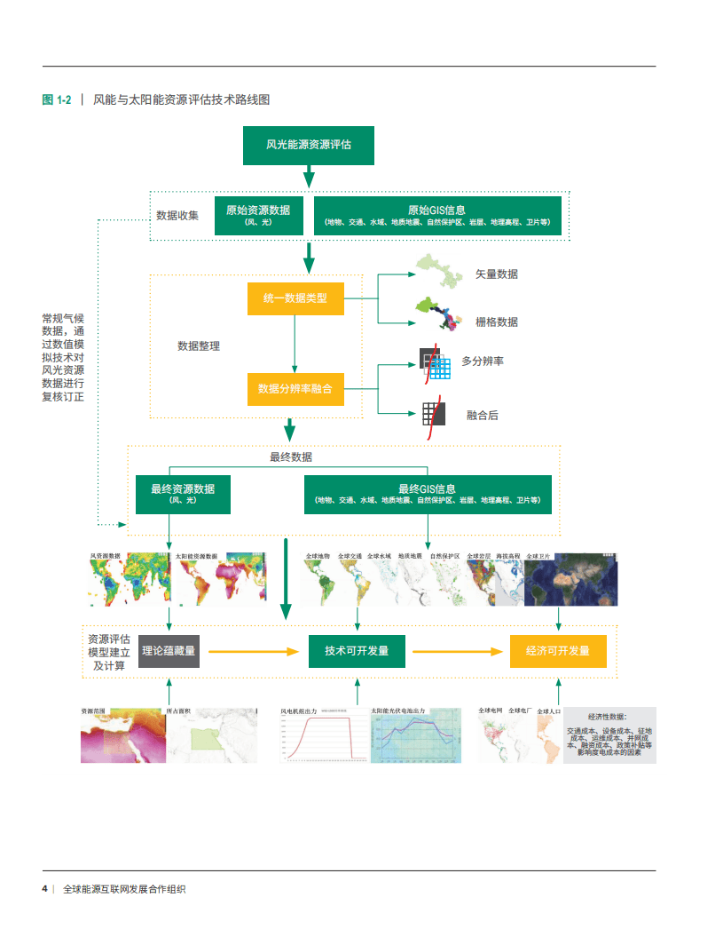 全球能源互联网发展合作组织：2022一带一路国家风光资源评估报告.pdf 第6页
