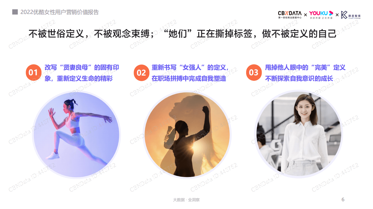 群邑智库：2022优酷女性用户营销价值报告.pdf 第6页