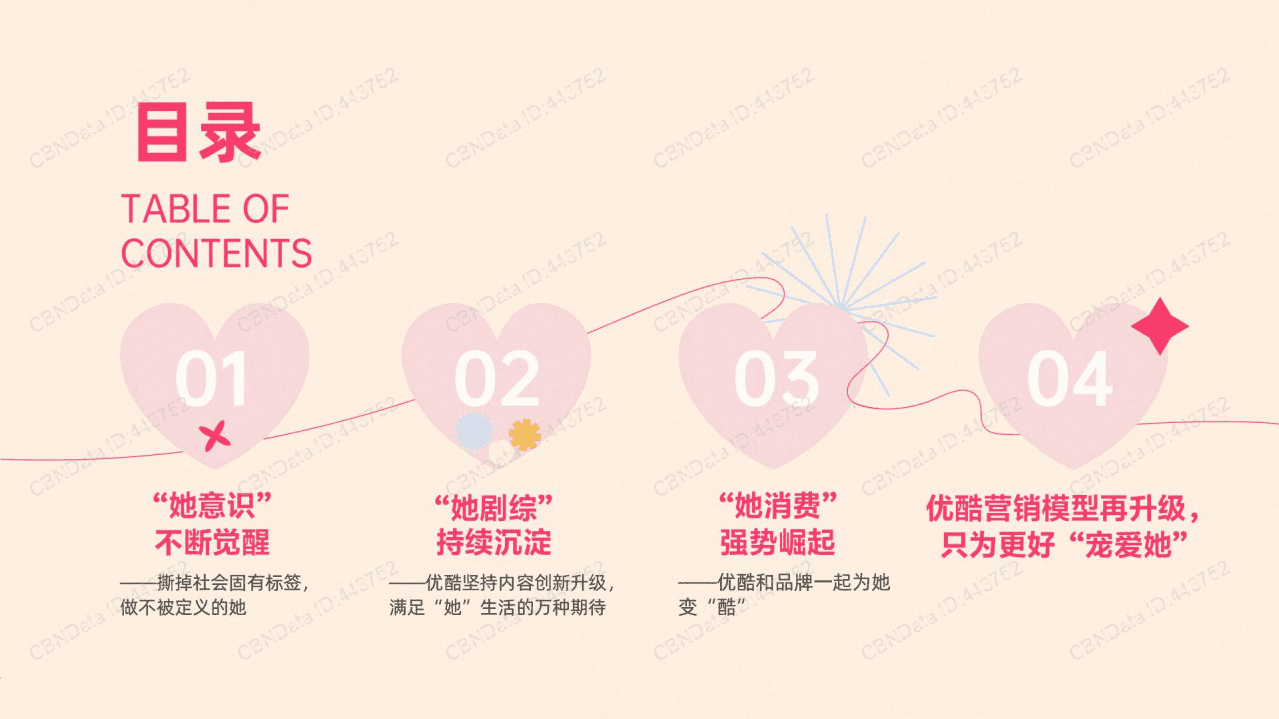 群邑智库：2022优酷女性用户营销价值报告.pdf 第3页