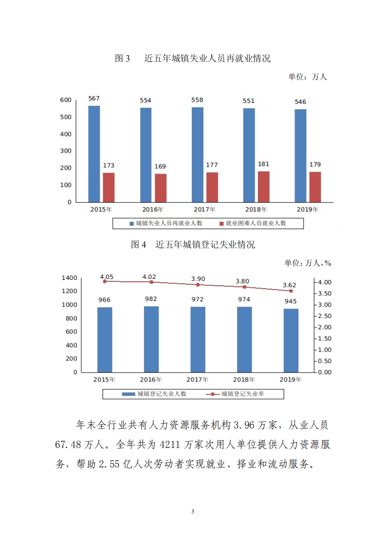 人力资源和社会保障部：2019年度人力资源和社会保障事业发展统计公报.pdf 第3页