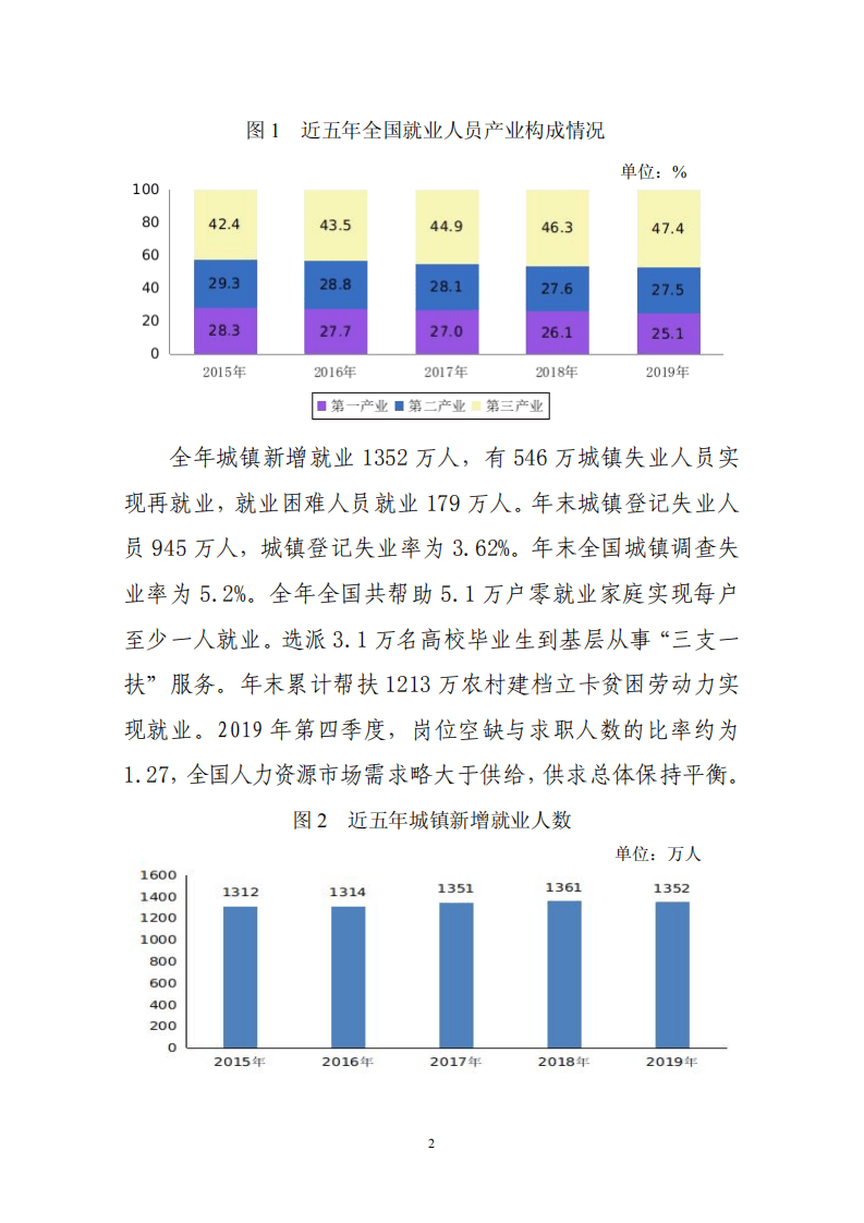人力资源和社会保障部：2019年度人力资源和社会保障事业发展统计公报.pdf 第2页