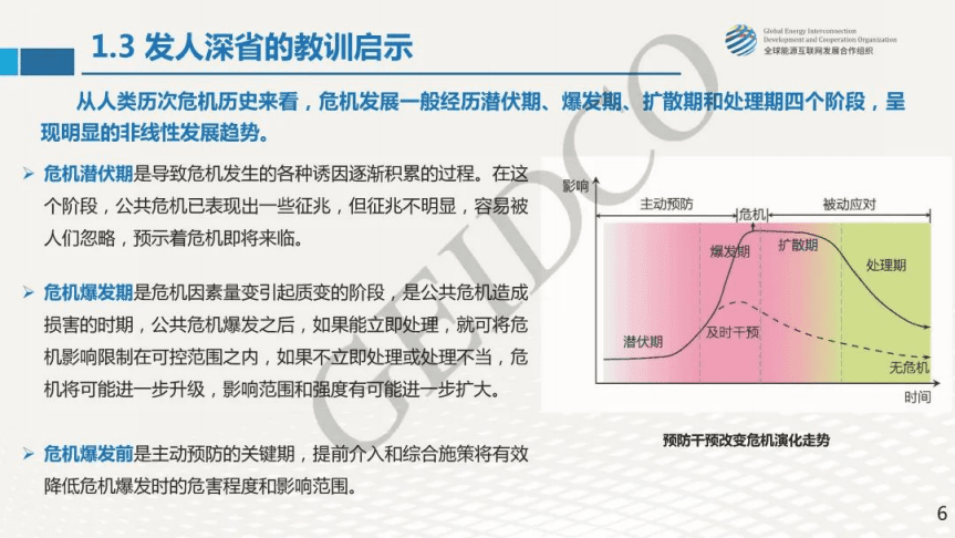 全球能源互联网发展合作组织：全球能源互联网破解气候环境危机（2020）.pdf 第6页