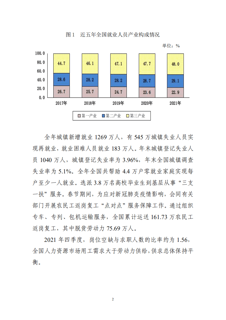 人力资源和社会保障部：2021年度人力资源和社会保障事业发展统计公报.pdf 第2页