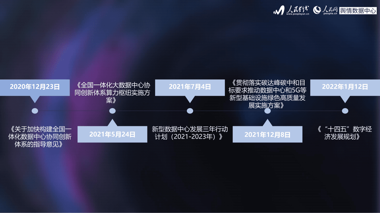人民网：“东数西算”数据中心建设研究报告（2022）.pdf 第4页