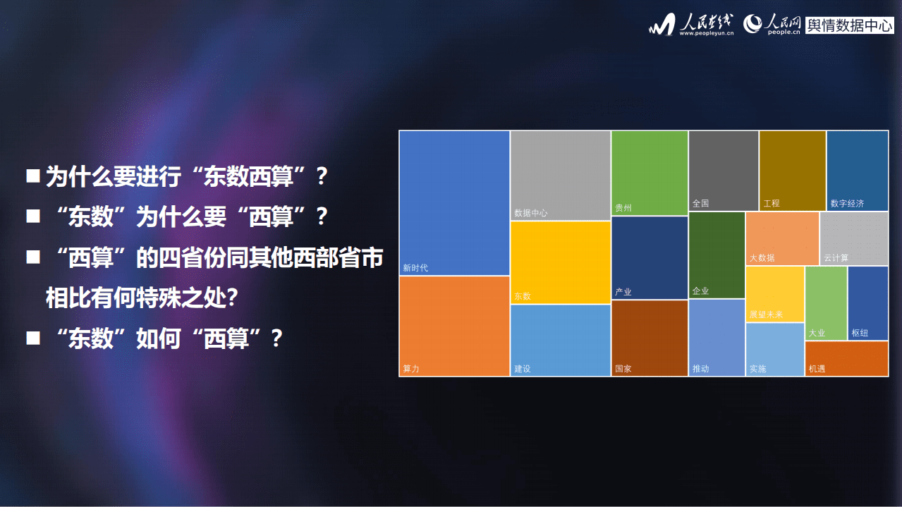 人民网：“东数西算”数据中心建设研究报告（2022）.pdf 第6页