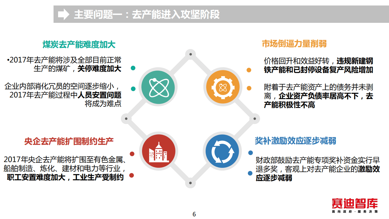 赛迪：2017年下半年中国工业经济走势分析与判断.pdf 第6页