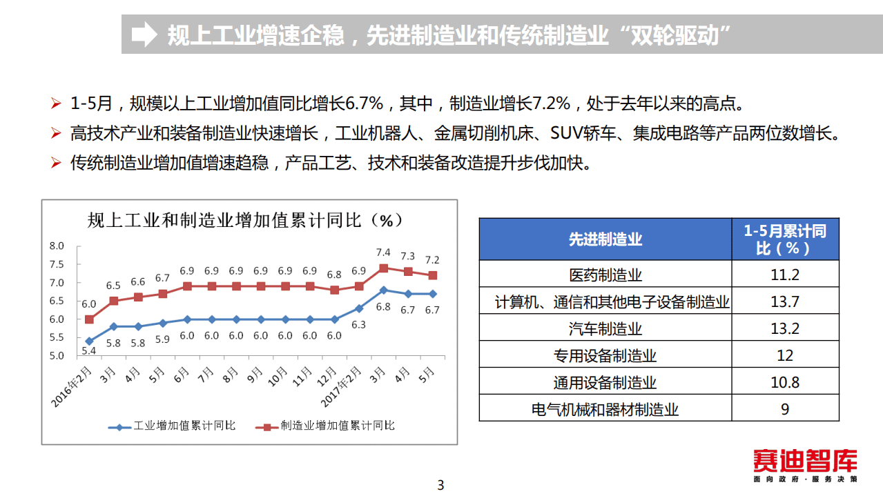 赛迪：2017年下半年中国工业经济走势分析与判断.pdf 第3页