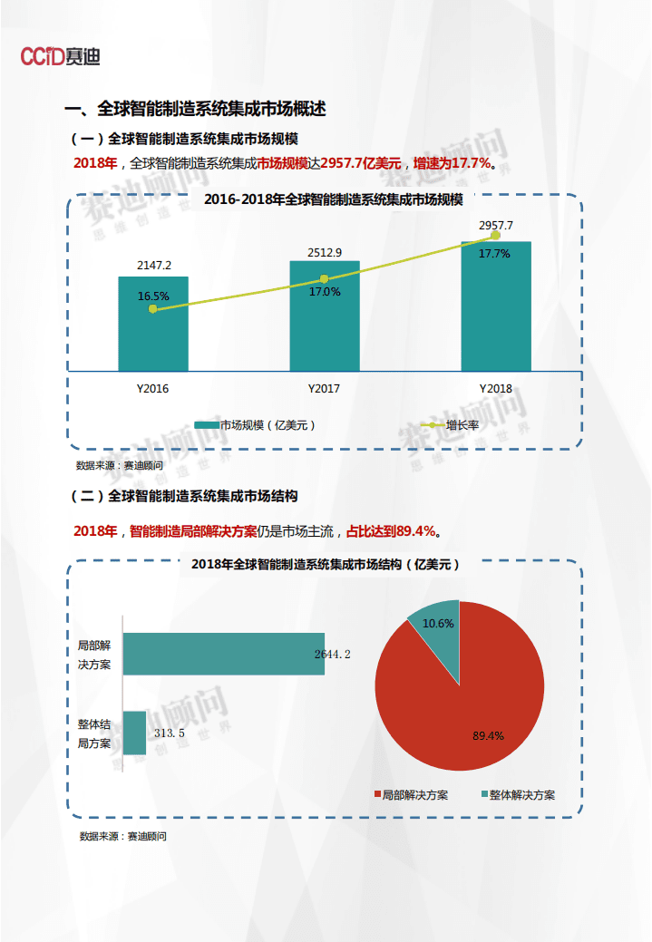 赛迪：2018年智能制造系统集成市场数据报告.pdf 第3页