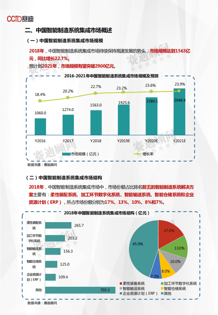 赛迪：2018年智能制造系统集成市场数据报告.pdf 第5页