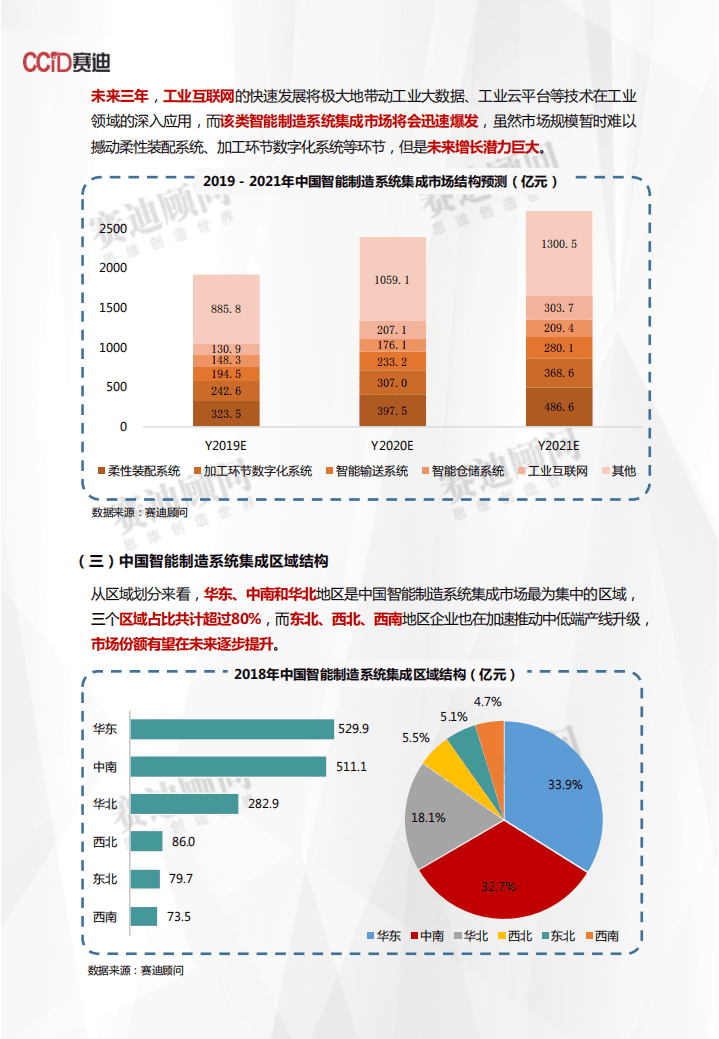 赛迪：2018年智能制造系统集成市场数据报告.pdf 第6页